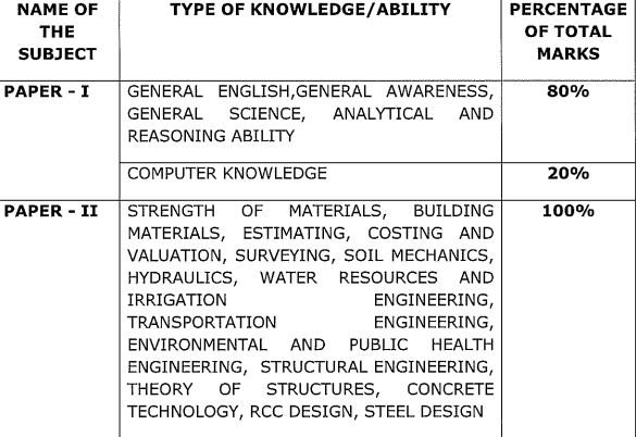 PWD Job Vacancy 2024