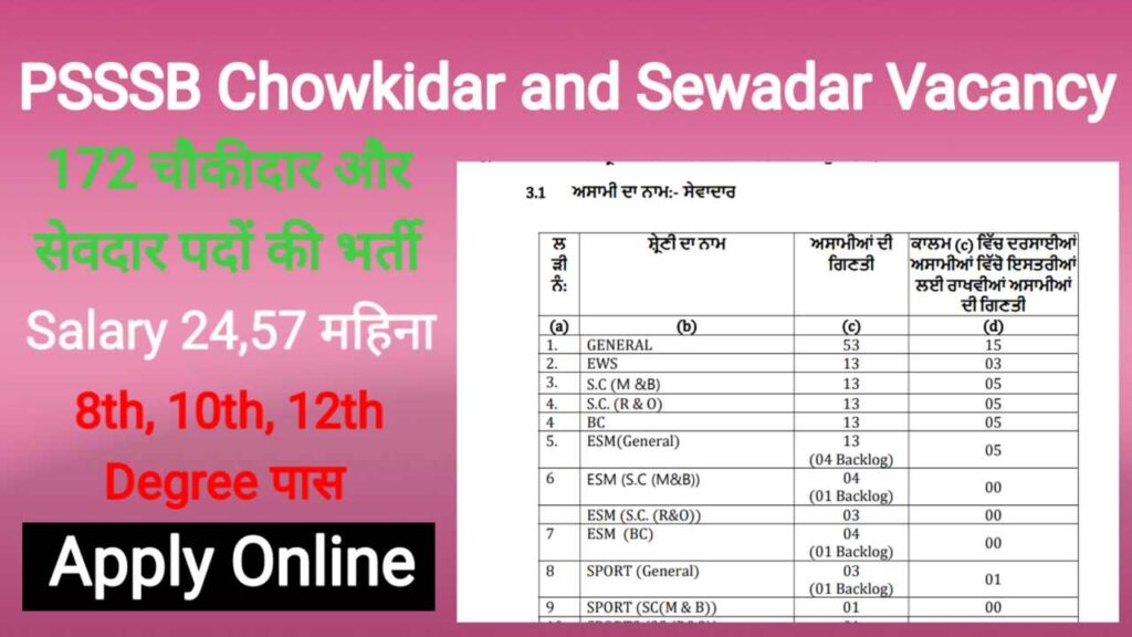 PSSSB Chowkidar And Swadar Recruitment 2024