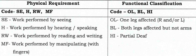 Odisha High Court Job Vacancies Apply 2024