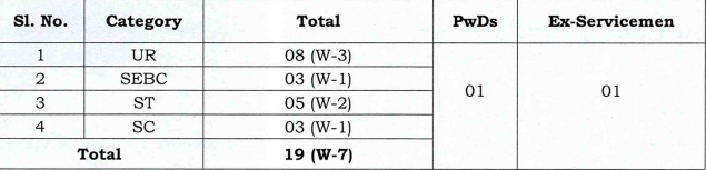 Odisha High Court Job Vacancies Apply 2024