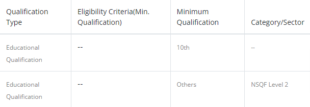 Gram Sahayata Kendra Job Vacancy 2024