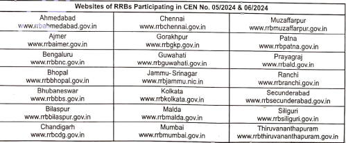 Railway RRB NTPC Recruitment 2024